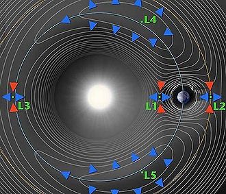 Lagrangian points Lagrangian points