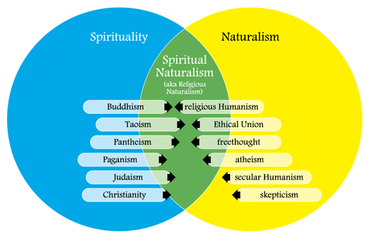 Sn-diagram Sn-diagram