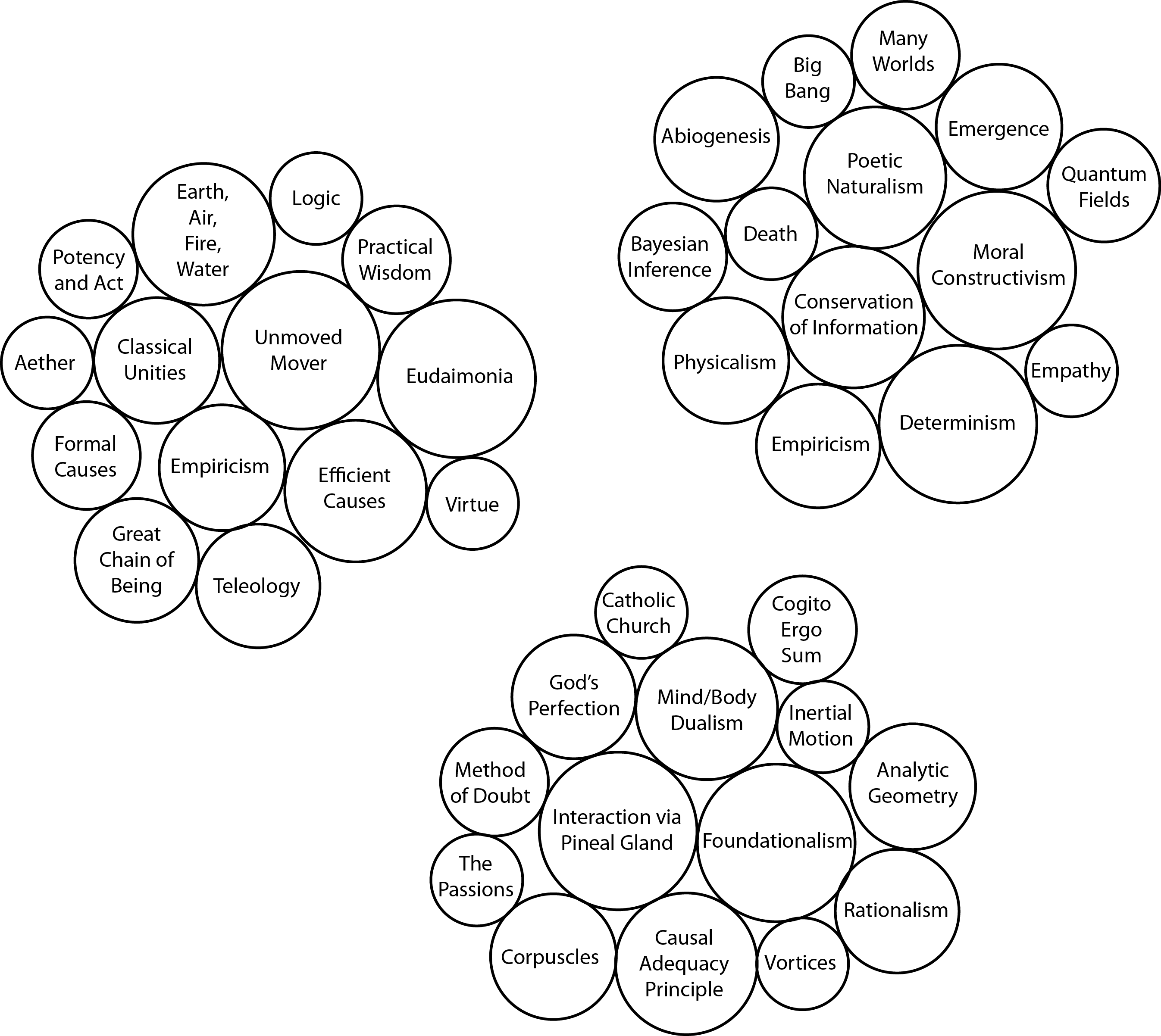 Planets of belief Planets of belief