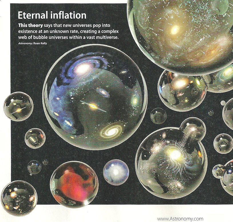 Eternal inflation Eternal inflation