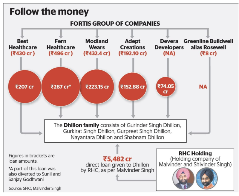 Folllow the Fortis money Folllow the Fortis money