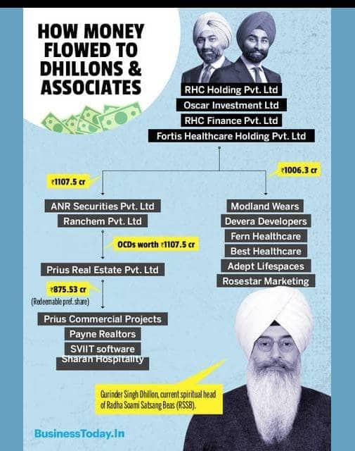 How money flowed How money flowed