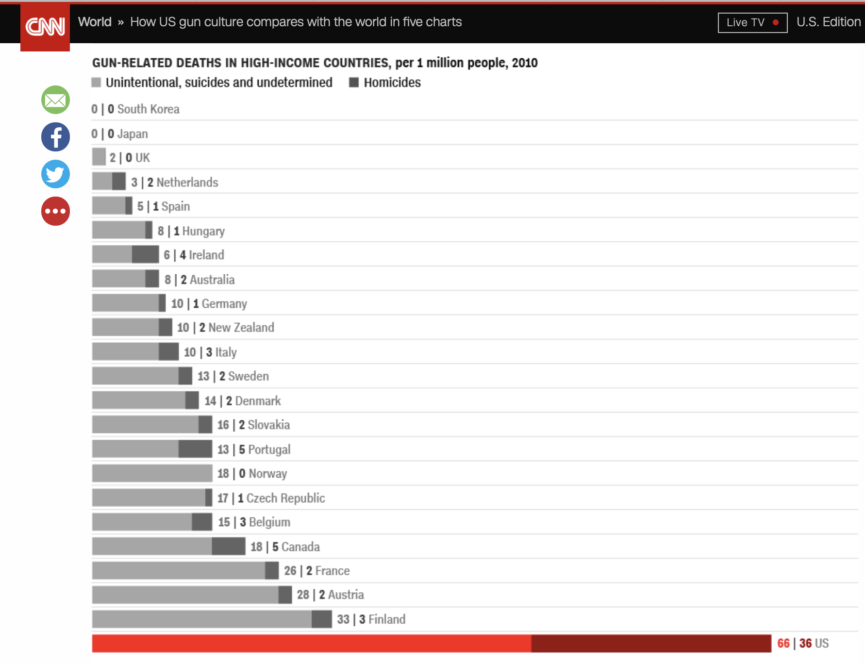 Screen Shot 2019-04-28 at 6.38.35 PM Screen Shot 2019-04-28 at 6.38.35 PM