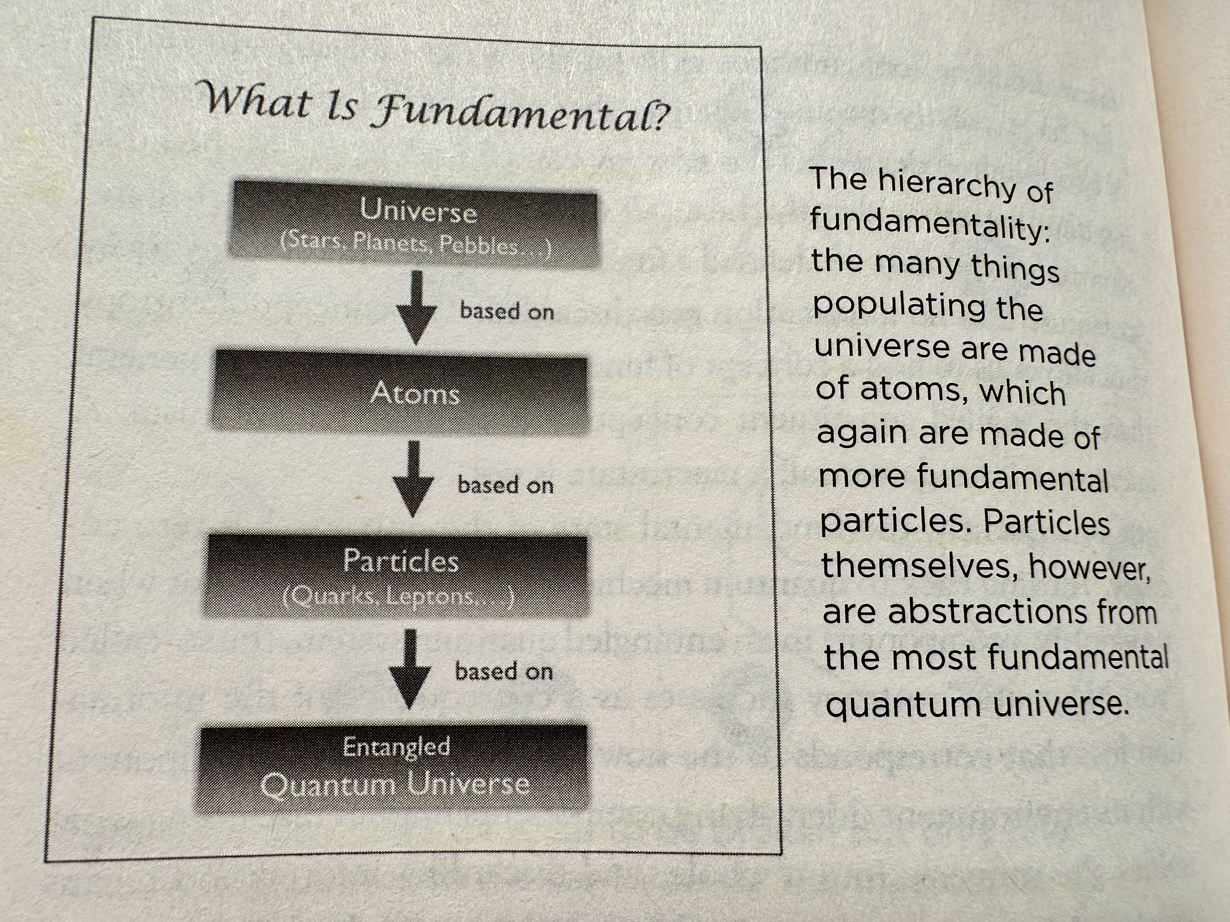 Quantum universe Quantum universe