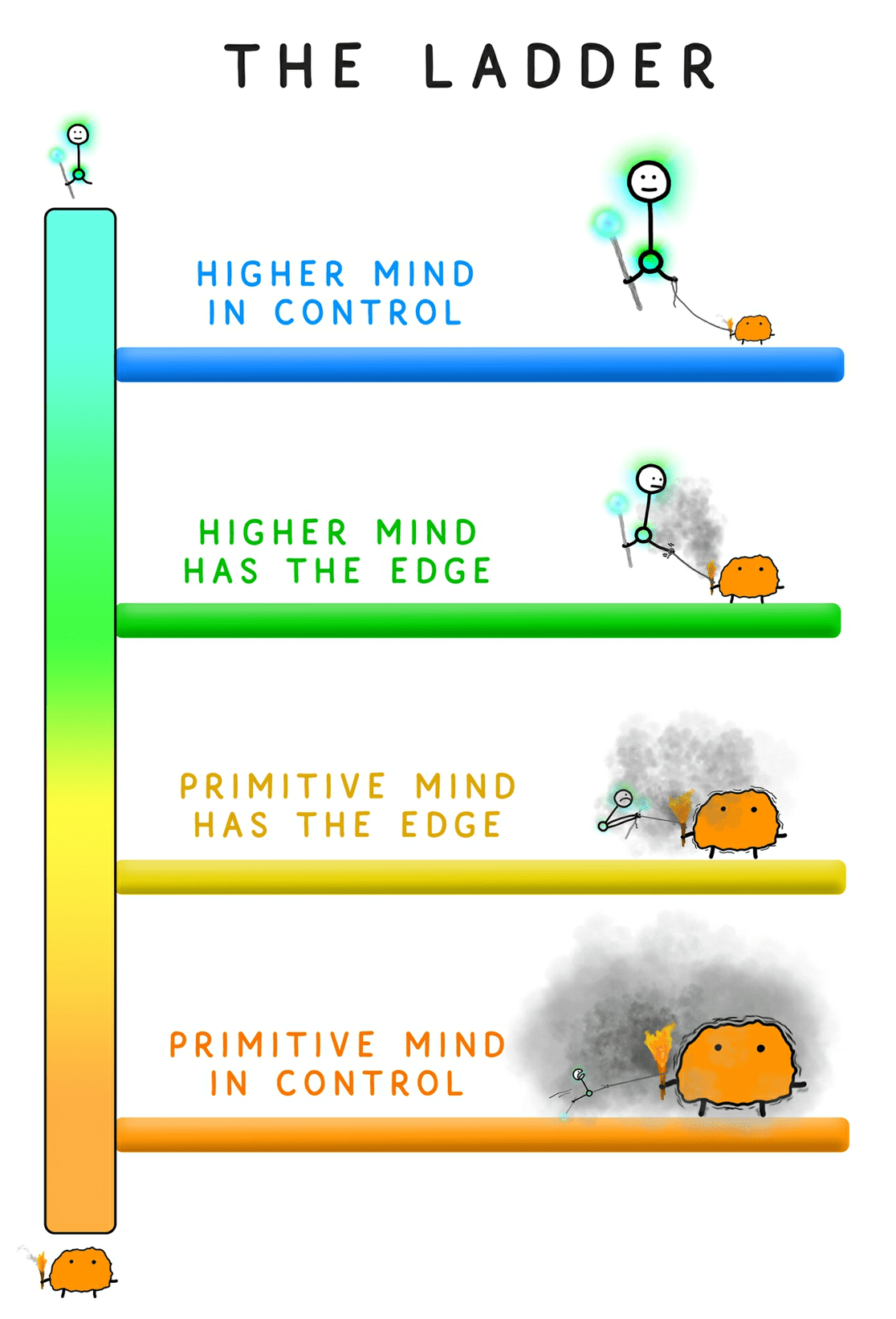 The Ladder The Ladder